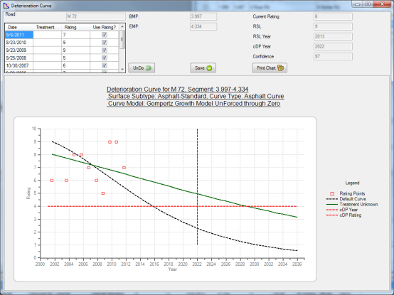P:\RoadSoft\Documentation\Word Documents\DeteriorationCurve.png